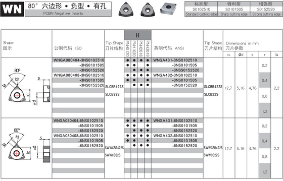 -55 tipo aço do grau WN de PCBN Chip Breaker Inserts For Hardened