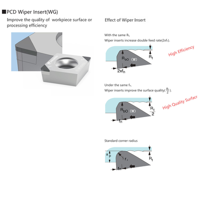O negativo policristalino de gerencio Indexable do diamante 80° da inserção do Cnc do Iso utiliza ferramentas a inserção do limpador